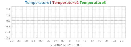 Temperature1