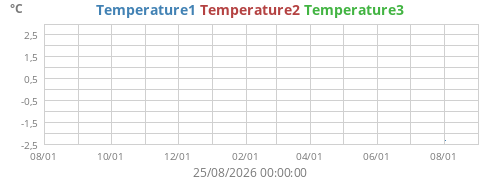 Temperature1